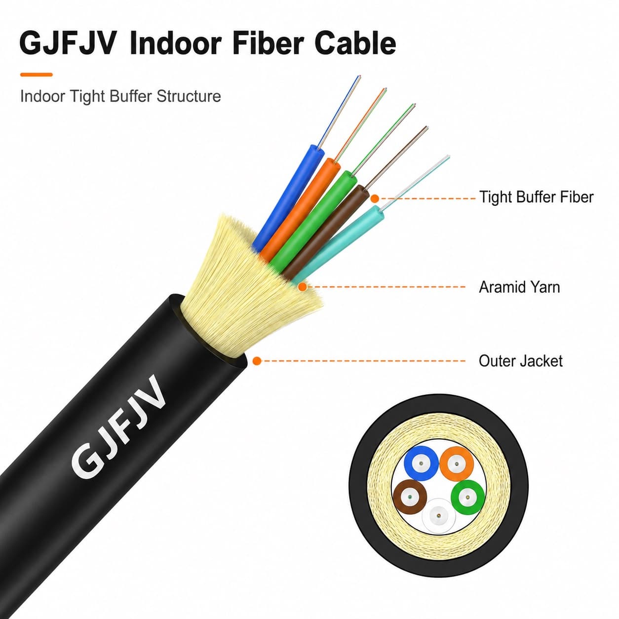 GJFJV Indoor Tight-Buffered Fiber Optic Cable detail 2