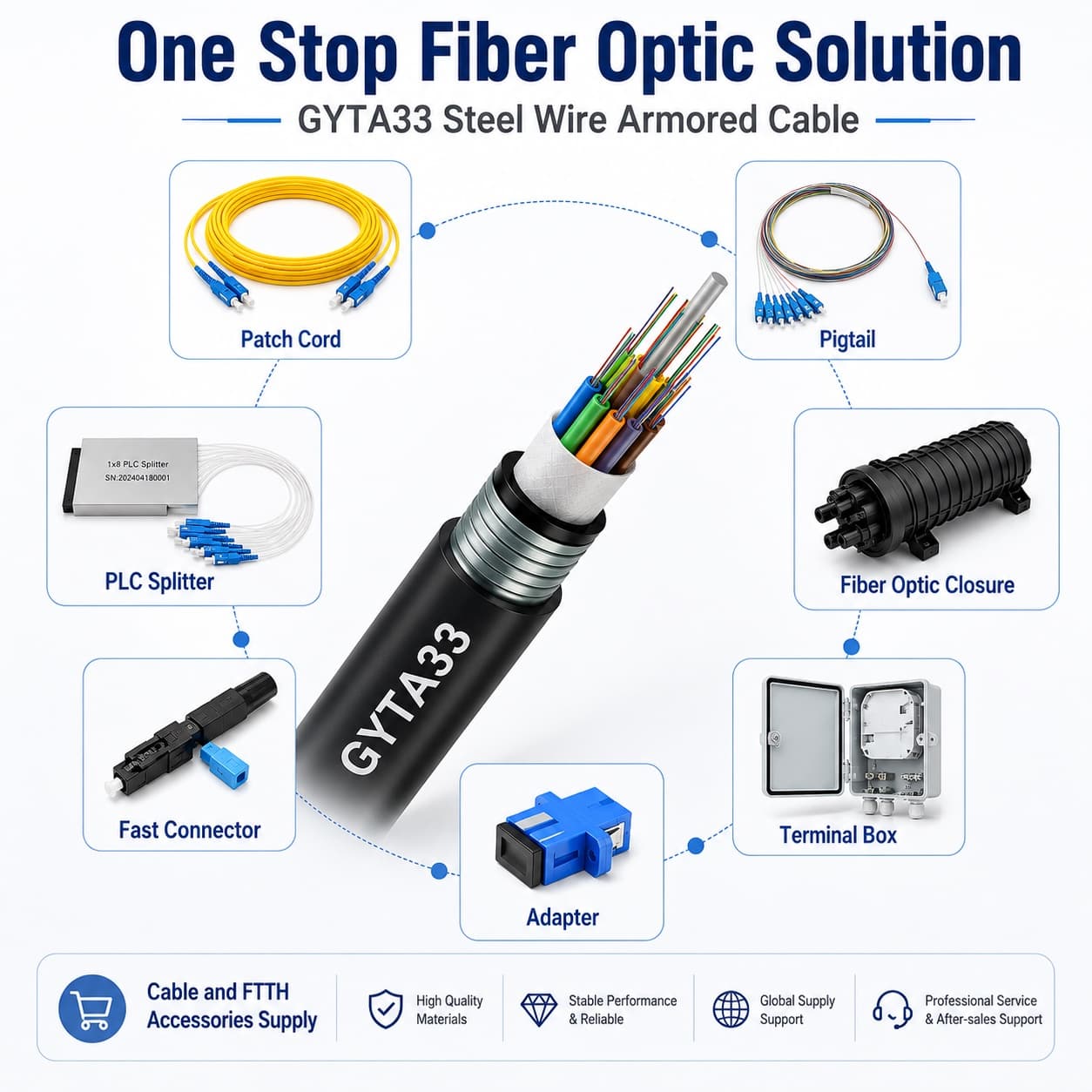GYTA33 Steel Wire Armored Fiber Optic Cable detail 3