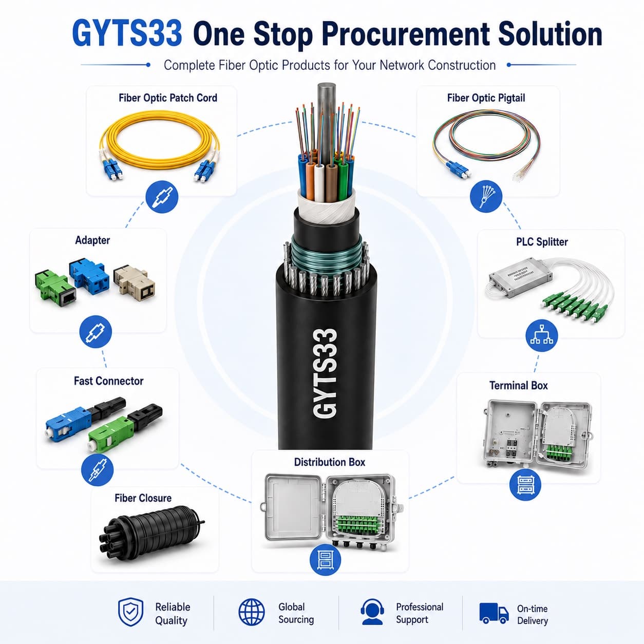 GYTS33 Steel Wire Armored Fiber Optic Cable detail 3