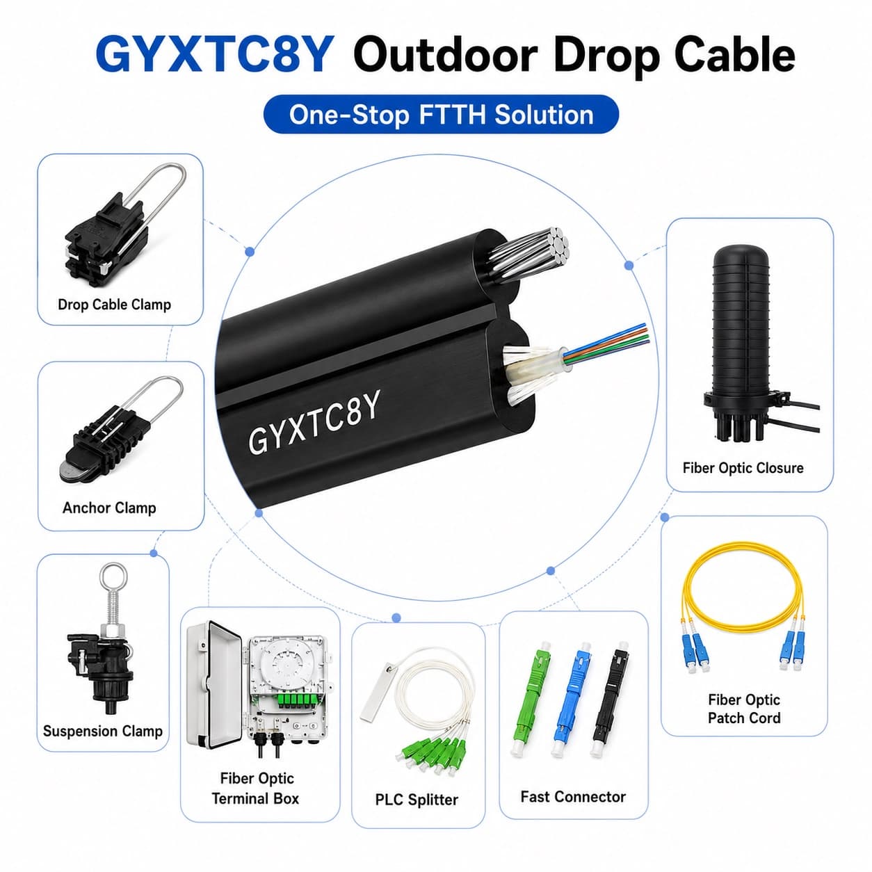 GYXTC8Y Figure 8 Outdoor Drop Cable detail 3